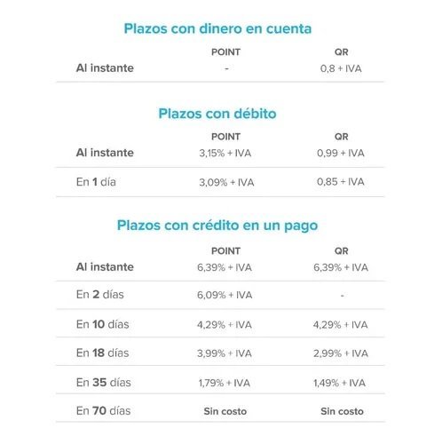 KIT LECTOR DE TARJETAS " POINT PLUS " MERCADO PAGO + QR + IMPRESORA + ROLLOS DE PAPEL + CHIP CLARO (USO GRATUITO) + WIFI