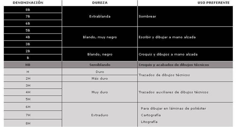 Lapiz Tecnico Negro GOLD FABER Grafito PREMIUM ** PARA DIBUJO ** x unidad