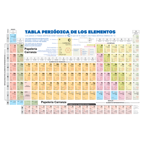 Tabla Periódica de los Elementos - Plegable - ARTEMISA Actualizada