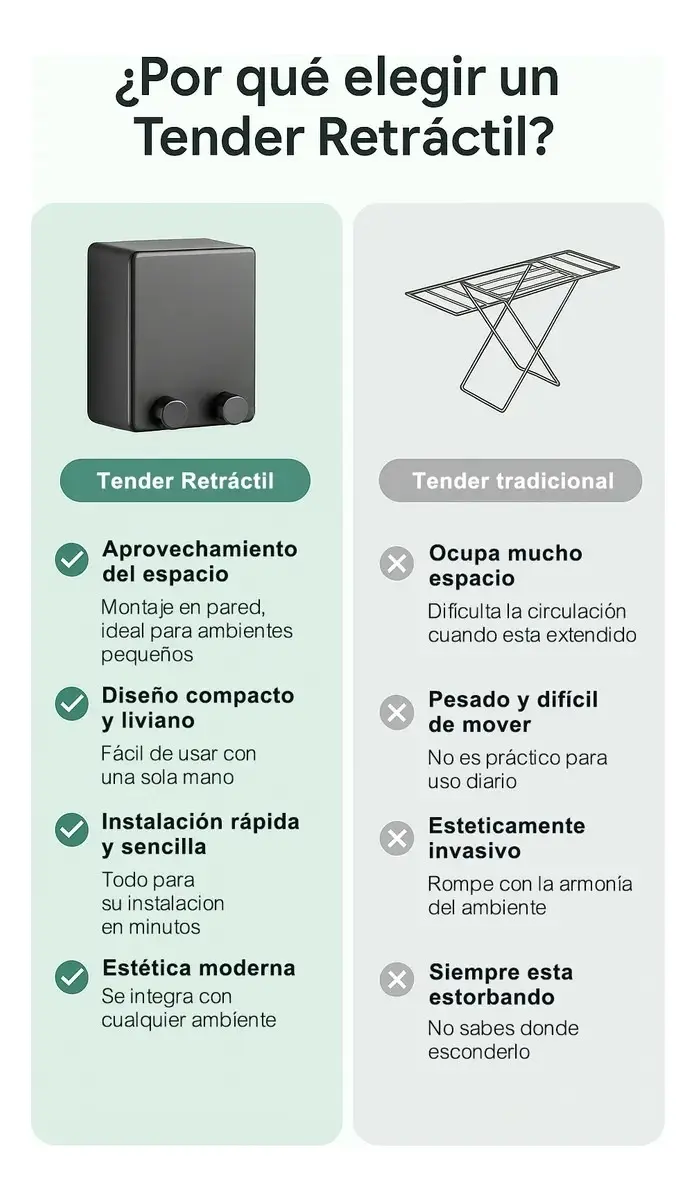 Tendedero Tipo Japonés Negro Retráctil De Pared 4.2 metros